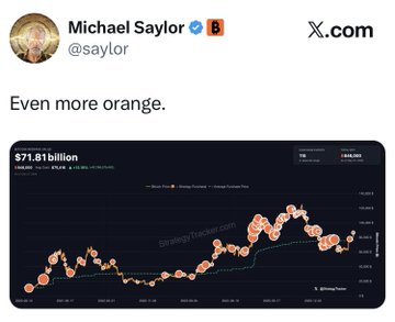 Michael Saylor posts "Even more orange." alongside a chart showing MicroStrategy's Bitcoin holdings climbing to $71.81 billion, reinforcing his bullish stance on continued BTC accumulation by both MicroStrategy ($MSTR) and Strive ($ASST). The vibrant orange data points visually represent the growing scale of their crypto acquisitions.
