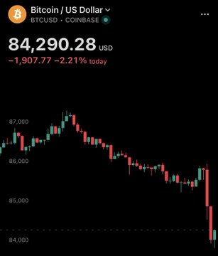 A Coinbase Bitcoin chart displays BTC/USD trading at $84,290.28, down $1,907.77 (-2.21%) for the day, with the candlestick pattern showing a sharp decline from highs near $87,000 — visually confirming the post's report of crypto dumping and heavy liquidations.