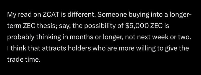 White text on a black background reads: 'My read on ZCAT is different. Someone buying into a longer-term ZEC thesis; say, the possibility of $5,000 ZEC is probably thinking in months or longer, not next week or two. I think that attracts holders who are more willing to give the trade time.'
