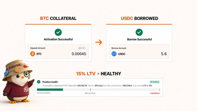 The image shows a successful Zest Protocol transaction where 0.00045 BTC (~$37.47) was deposited as collateral to borrow 5.6 USDC, resulting in a healthy 15% LTV position far below the 80% liquidation threshold at $83,548.40. A penguin mascot wearing a detective hat and monocle stands beside the interface, illustrating the post's example of borrowing stablecoins against Bitcoin instead of selling it.