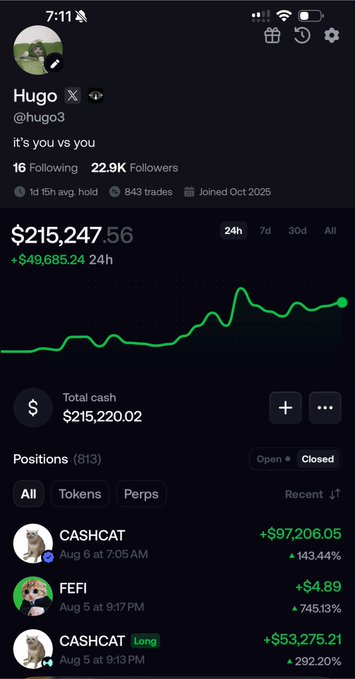 Screenshot of Hugo's (@hugo3) trading portfolio showing a balance of $215,247.56 (+$49,685.24 in 24h) with a closed CASHCAT long position worth +$53,275.21 (+292.20%), complementing his post about closing his CASHCAT long and going fully stable for the first time in 8 years.