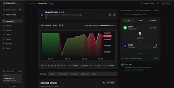 A cryptocurrency tracking dashboard on what appears to be the CANOPY platform, displaying charts and price data for tokens including CHP and SHNX on the Smex Chain, with 24-hour volume of approximately 1,262,927.32 USD.