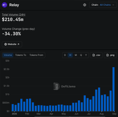 The image shows a Relay stock chart displaying Trans Union's stock price at $210.45, down 34.30% year-over-date, which humorously illustrates why one might prefer working at Cocoa instead.
