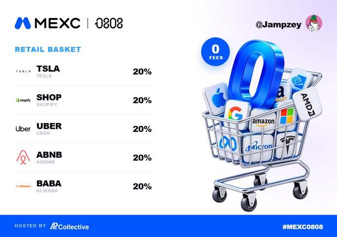 A promotional graphic for MEXC's '0808' event featuring a 'Retail Basket' listing TSLA, SHOP, UBER, ABNB, and BABA each at 20%, alongside a shopping cart filled with company logos and '0 FEES' badge.