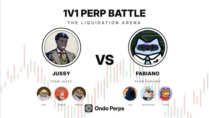 A '1V1 PERP BATTLE - THE LIQUIDATION ARENA' graphic by Ondo Perps shows 'JUSSY' vs 'FABIANO' as team leaders with their respective team member avatars below.