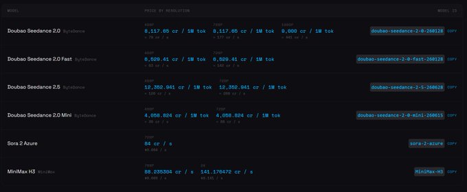 A pricing table titled 'PRICED BY REVOLUTION' lists various Doubao Seedance models (2.0, 2.0 Fast, 2.5, 2.0 Mini) along with Sora 2 Azure and MiniMax-H1, showing costs per second and per million tokens.
