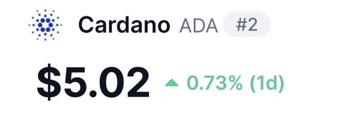 The image shows a cryptocurrency price widget for Cardano (ADA), displaying its current price of $5.02 with a 0.73% gain over 1 day, ranked #2. This bullish price action supports the poster's optimistic sentiment about Cardano in their morning message to fellow ADA believers.