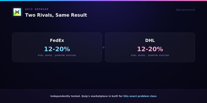 A presentation slide titled "Two Rivals, Same Result" for "QUIP NETWORK", showing that both FedEx and DHL achieve "12-20% FUEL SAVED, QUANTUM ROUTING".