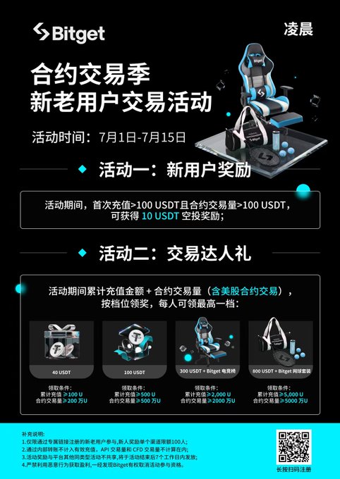 A Bitget promotional poster in Chinese advertising a contract trading season event from July 1-15, featuring rewards like a gaming chair, Bitget merchandise, and USDT bonuses for new and existing users.