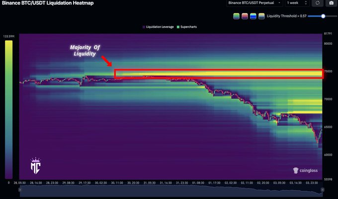 ?"The majority of liquidity sits on top. What comes next is obvious?".