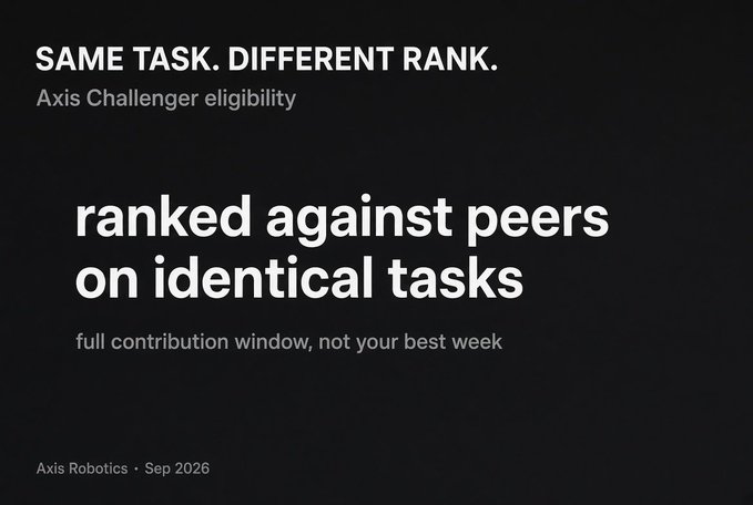 A dark presentation slide reading 'SAME TASK. DIFFERENT RANK.' and 'ranked against peers on identical tasks' with footer text 'Axis Robotics · Sep 2026'.