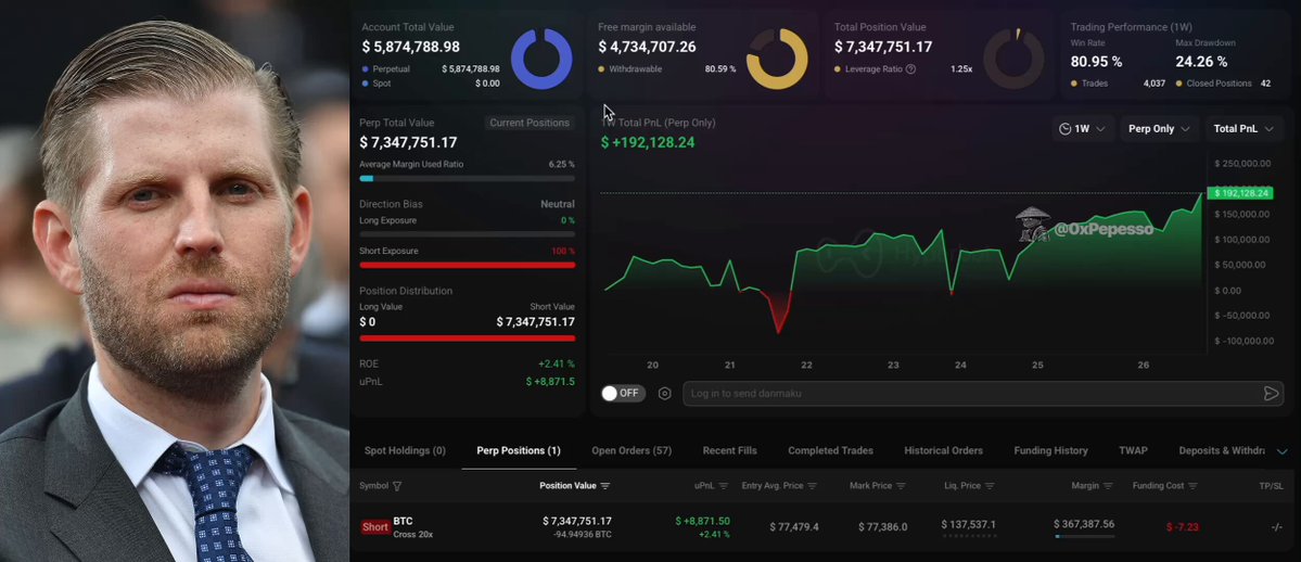 The image features a man wearing a suit with his face displayed, possibly as part of an advertisement or promotional material for a cryptocurrency trading platform. The main focus of the image is a screenshot of a stock chart that shows the price of Bitcoin rising over time. The chart displays various data points and indicators related to the cryptocurrency market, such as the price, volume, and trends. The man's face in the image suggests that he might be an expert or influential figure in the field of cryptocurrency trading or finance.