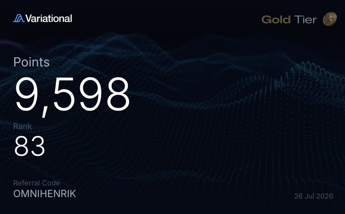 A Variational Gold Tier dashboard displaying 9,598 points, rank 83, referral code OMNIHENRIK, and the date 26 Jul 2026 against a dark blue wave background.