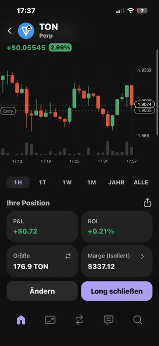 The image shows a phone screen displaying a stock chart, which appears to be a graph of Bitcoin prices over time. The chart has multiple lines representing different cryptocurrency values at various points in time. The text "Ä Pushing $ton $btc with 1x buys to keep the price up 1x" is present on the image, and it seems that someone is trying to sell Bitcoin for a certain amount of money.