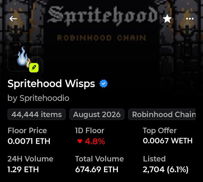A digital collectibles listing page for 'Spritehood Wisps' by Spritehoodio, showing 44,444 items on the Robinhood Chain with a floor price of 0.0071 ETH.