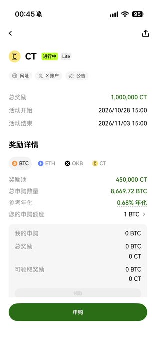 A Chinese-language crypto app page for token “CT,” showing a 1,000,000 CT total reward, a 450,000 CT reward pool, 8,669.72 CT purchased, 0.68% reference-year rate, and a green “申购” button.