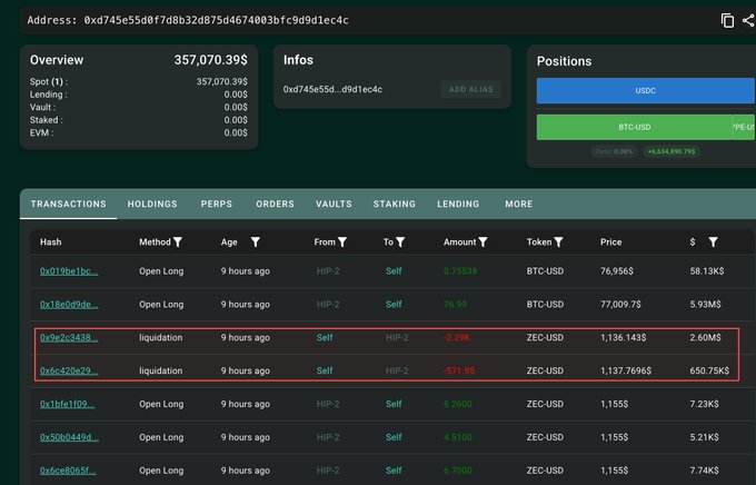 A crypto trading dashboard for address 0xd745e55d0f7d8b32d875d4674003bfc9d9d1ec4c shows two highlighted ZEC-USD liquidation transactions totaling -2.29M and -671.9K ZEC, corresponding to the post about $4.33M in ZEC long liquidations.