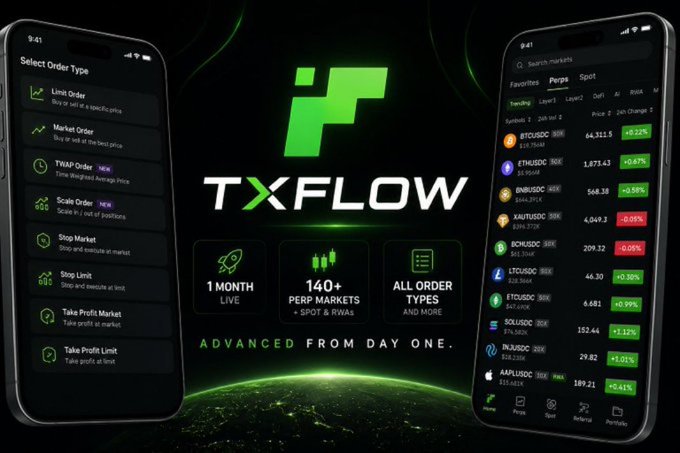 An advertisement for the TXFLOW crypto trading app featuring a green logo and phone screenshots showing order types, 140+ perp markets, and various cryptocurrency pairs like BTC/USDC and ETH/USDC.