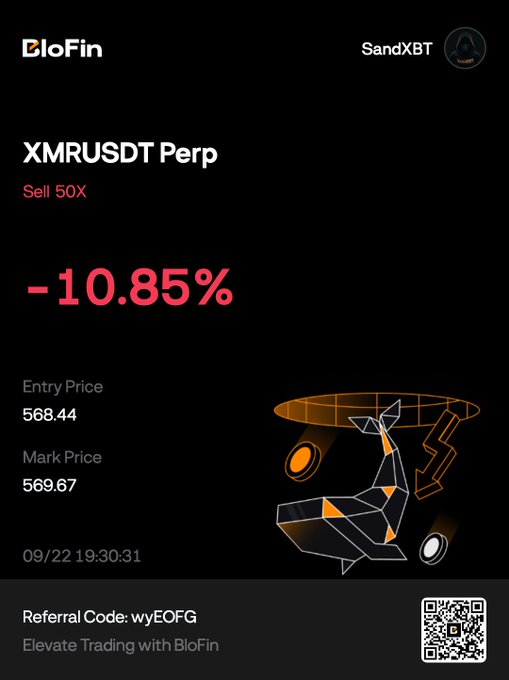 A BloFin trading app screenshot showing a XMRUSDT Perp short position (Sell 50X) at -10.85% loss, with entry price 568.44 and mark price 569.67, dated 09/22 19:30:31, under the SandXBT account.