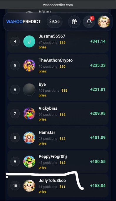 A mobile screenshot of wahoopredict.com showing a leaderboard with usernames like Justme56567, TheAnthonCrypto, Bye, Vickybina, Hamstar, PeppyFrog0hj, and JollyTofu3kco, each with positions, prize amounts, and positive profit values.