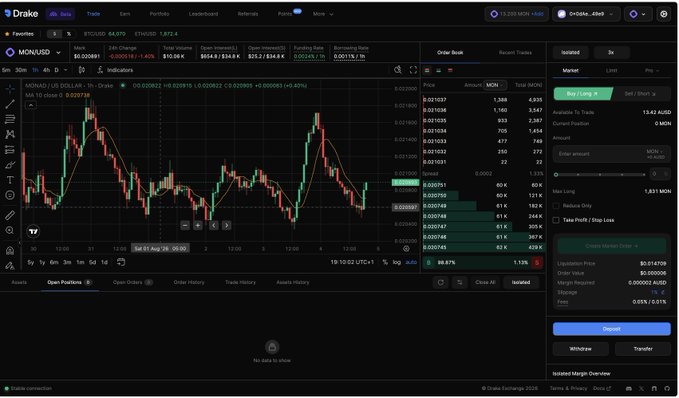 A screenshot of the Drake cryptocurrency exchange showing the MON/USD trading pair with a price around $0.009915, featuring a candlestick chart with a +9.40% gain, an order book on the right, and isolated margin trading interface details, corresponding to the post about the user extending their perpetual farming activities from Perpl to Drake Exchange on Monad.