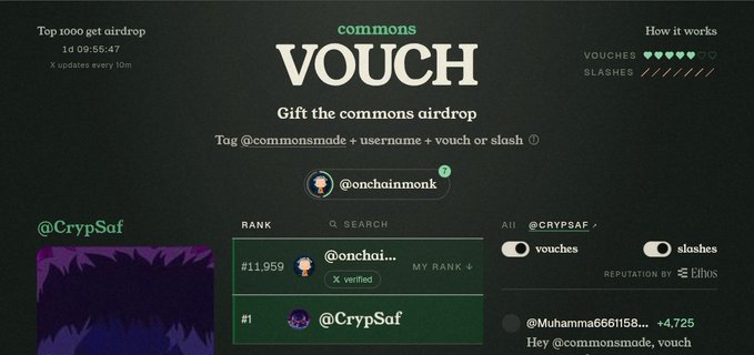 A webpage interface for 'commons VOUCH' airdrop showing ranks including '@CrypSaf' at #1 and '@onchainmonk' at #11,959, with 5 vouchers remaining.