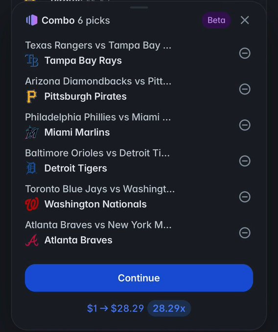 A mobile screenshot of Polymarket's "Combo 6 picks" feature (Beta) showing six MLB game picks—Tampa Bay Rays, Pittsburgh Pirates, Miami Marlins, Detroit Tigers, Washington Nationals, and Atlanta Braves—with a $1 entry yielding a potential payout of $28.29 (28.29x), illustrating the parlay-style combo bet the post highlights as an easy way to compete for daily $50k prize pools.