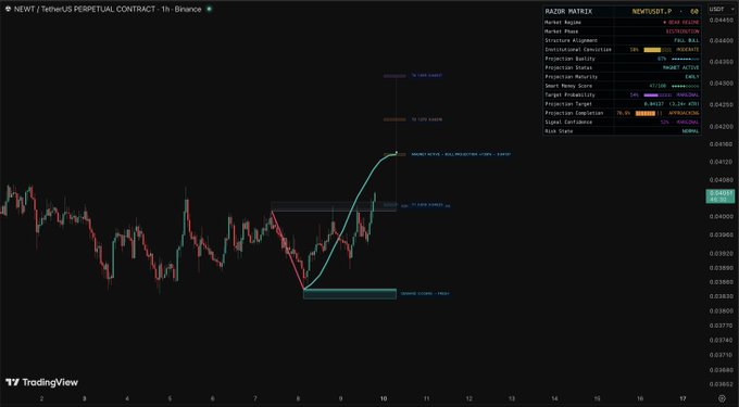 A TradingView chart for the NEWT/USDT perpetual contract on Binance displaying a candlestick price action with a curved cyan projection line and a "RAZOR MATRIX" indicator panel showing various metrics on the right side.