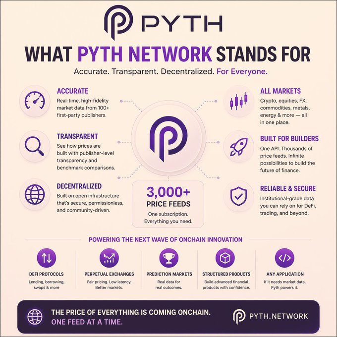 The image features a purple background with various icons, including a magnifying glass and an oracle symbol, as well as several text elements related to cryptocurrency and network technology. The title of the image reads "Pyth Network Stands For...", and there is a caption below it that says "A lot of oracle projects simply say: We provide data". Additionally, a line in purple starts with the words "One feed", which might be an important feature for users to understand.