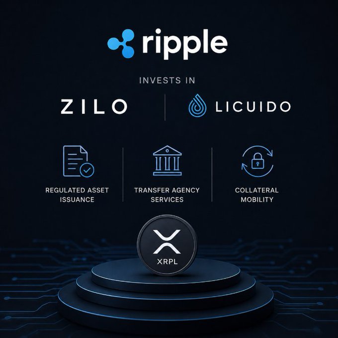 A promotional graphic showing Ripple investing in ZILO and LICUIDO, featuring services for regulated asset issuance, transfer agency services, and collateral mobility, with an XRPL token displayed.