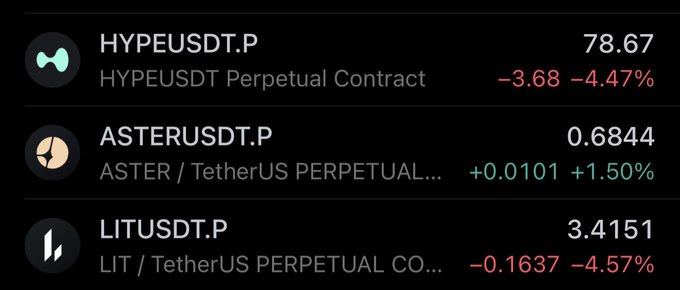 The image displays a cryptocurrency trading dashboard showing three perpetual contracts: HYPEUSDT.P at 78.67 (down 4.47%), ASTERUSDT.P at 0.6844 (up 1.50%), and LITUSDT.P at 3.4151 (down 4.57%). The modest 1.50% gain on Aster visually supports the poster's criticism that Aster is "moving like a stable coin," while HYPE's stronger price level aligns with their pride in pivoting to it after it went up 3x.