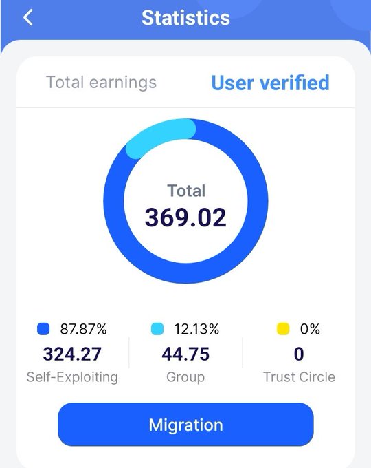 A Statistics screen for RubiNetwork displays a total of 369.02 earnings, broken down as 324.27 (87.87%) Self-Exploiting, 44.75 (12.13%) Group, and 0 (0%) Trust Circle, with a "Migration" button at the bottom. The image supports the post by showing a verified user dashboard and the Migration option, which is central to the call for users to submit their usernames for the RubiNetwork migration process.