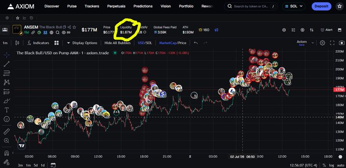 An Axiom trading interface displaying 'ANSEM The Black Bull' token at $1.77M liquidity with a circled 1.67M value, showing a price chart with transaction bubbles over time.