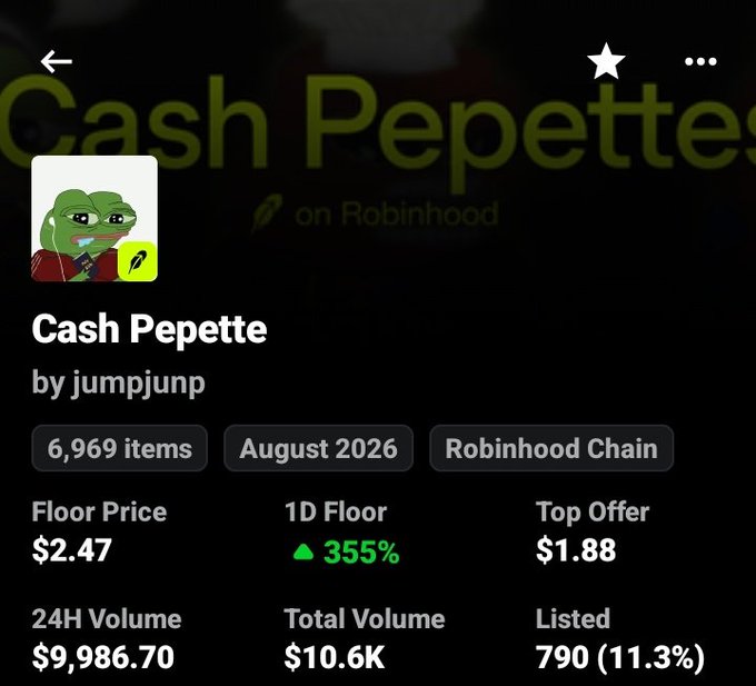 A screenshot of the "Cash Pepette" NFT collection on Robinhood, created by jumpjump, showing a floor price of $2.47, a 355% increase in 1D floor, 6,969 items, and a top offer of $1.88, with 11.3% listed on the Robinhood Chain.