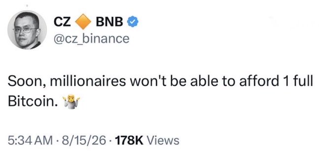 A tweet from CZ (@cz_binance), founder of Binance, reads: "Soon, millionaires won't be able to afford 1 full Bitcoin. 👑" The post was made at 5:34 AM on 8/15/26 and has garnered 178K views, aligning with the caption's message that holding just 1 BTC puts you ahead of 99.9% of the world.