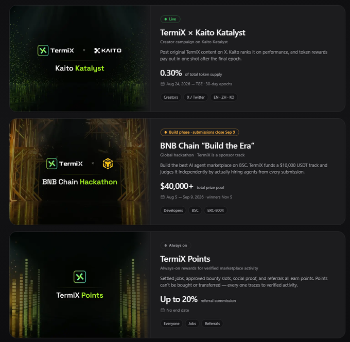 A screenshot of a TermiX rewards dashboard listing three programs: TermiX x Kaito Katalyst (0.30% of total token supply, Live, Aug 24-Sep 30), BNB Chain "Build the Era" hackathon ($40,000+ prize pool, Aug 5-Sep 9), and TermiX Points (referral program with up to 20% referral commission).