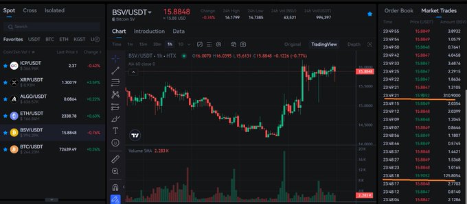 The image shows a Binance Spot trading interface for BSV/USDT, with BSV priced at 15.8848 USDT and an order book showing a notable buy order of 310.9000 BSV at 15.8867, illustrating active trading interest in BSV. This aligns with the post's claim of someone purchasing 445 BSV, supporting the narrative of growing demand for BSV based on its high transaction throughput capabilities compared to BTC and BCH.