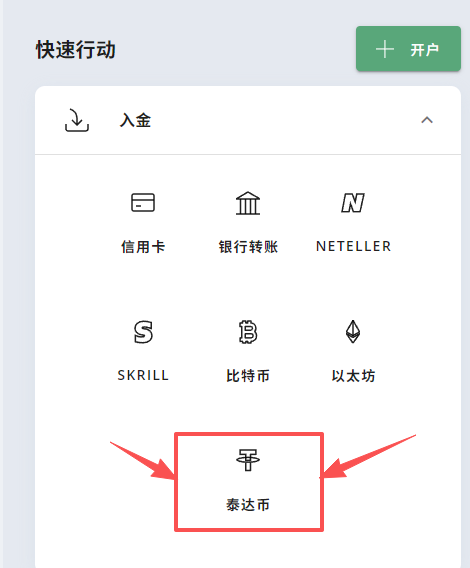 The image shows a "快速行动" (Quick Actions) menu for making a deposit, displaying various payment methods including Credit Card (信用卡), Bank Transfer (银行转账), Neteller, Skrill, Bitcoin (比特币), Ethereum (以太坊), and Tether (泰达币). A red box and arrows highlight the Tether (泰达币) option, emphasizing the USDT deposit feature referenced in the accompanying post.