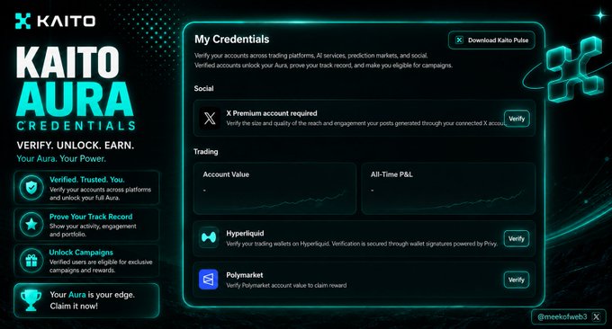 The image is a promotional graphic for "KAITO AURA CREDENTIALS" featuring a dashboard interface called "My Credentials" where users can verify accounts (X Premium, Hyperliquid, Polymarket) to track activity and unlock campaigns, with the tagline "VERIFY. UNLOCK. EARN. Your Aura. Your Power." The accompanying post explains that Kaito has rebranded "Yaps" into "AURA," instructing users to visit s.kaito.ai/L8VX9N, download the Kaito Pulse Extension, and verify their Kaito, wallet, and Polymarket accounts to prepare for AURA.