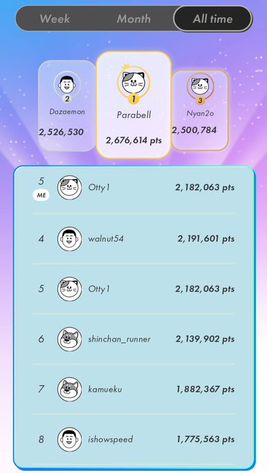 A leaderboard screenshot for STEPN showing All-time rankings, with "Parabell" in 1st place (2,676,614 pts), "Dozoeman" in 2nd, and "NyanZo" in 3rd, while the user "Otty1" is ranked 5th with 2,182,063 pts—demonstrating their progress toward maintaining a top 10 leaderboard position as part of their FSL New Year's resolutions.