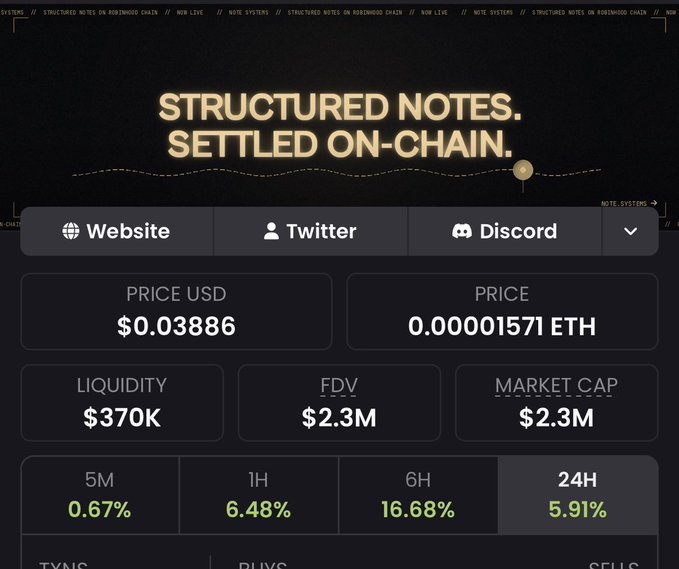 A webpage for a cryptocurrency project titled 'STRUCTURED NOTES. SETTLED ON-CHAIN.' showing a price of $0.03886 (0.00001571 ETH), liquidity of $370K, FDV of $2.3M, market cap of $2.3M, and 24H change of 5.91%; includes links for Website, Twitter, and Discord.