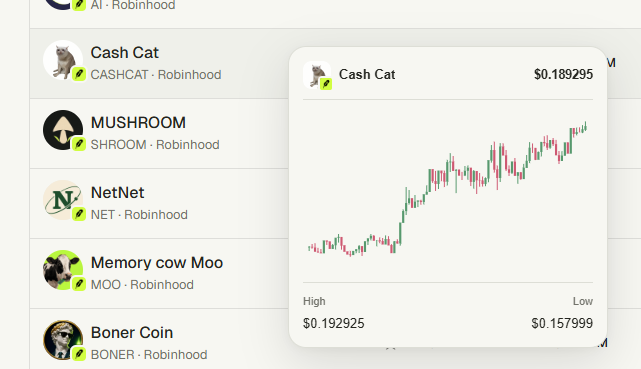 A cryptocurrency trading interface displays meme coins including 'Cash Cat' (CASHCAT), 'MUSHROOM' (SHROOM), 'NetNet' (NET), 'Memory cow Moo' (MOO), and 'Boner Coin' (BONER) on Robinhood, with a price chart for Cash Cat showing $0.189295.