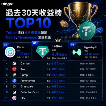 The image features a poster with a table of cryptocurrency values, including Bitcoin, Tether, Circle, Hyperliquid, Canton, and Tron. The table displays the value of each cryptocurrency in Chinese characters. The poster also includes a gold trophy labeled "Top 10" and a list of cryptocurrencies such as Bitcoin, Tether, Circle, Hyperliquid, Canton, and Tron.