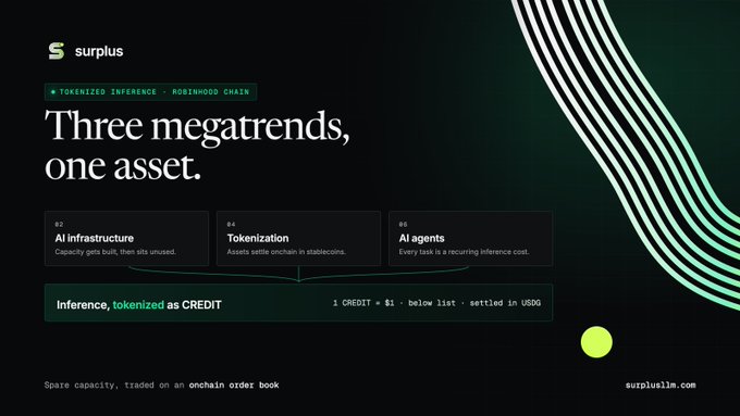 Dark promotional graphic for 'surplus' titled 'Three megatrends, one asset,' highlighting AI Infrastructure, Tokenization, and AI agents, with text stating 'Inference, tokenized as CREDIT — 1 CREDIT = $1 — below list — settled in USDG' and the website surplusllm.com.