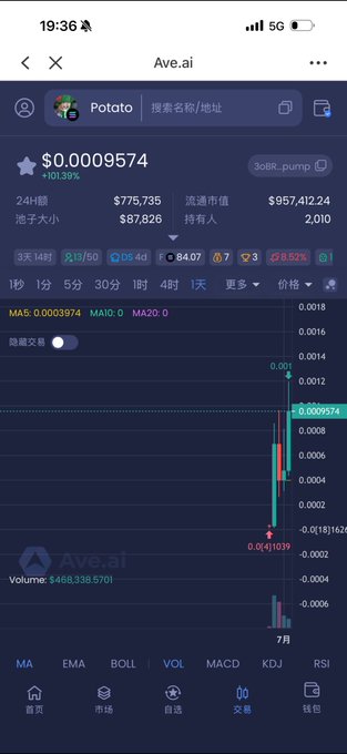 Ave.ai mobile app displaying token 'Potato' at $0.0009574 with +101.39% gain, showing a 1-day candlestick chart.