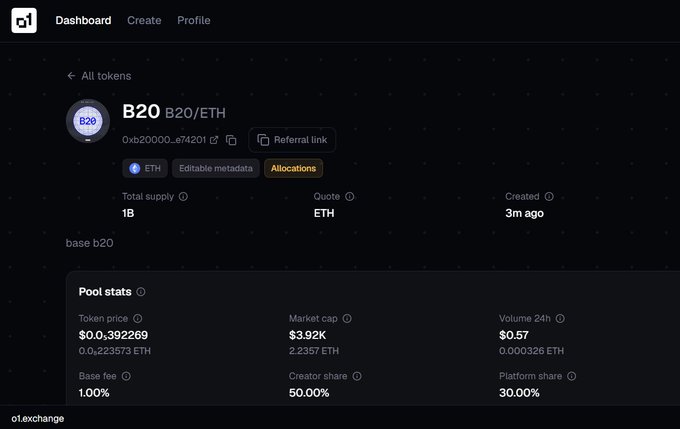 A screenshot of the o1.exchange dashboard displaying the newly created B20 (B20/ETH) token page on the Base network, showing key metrics including a total supply of 1B, a token price of $0.00392269, market cap of $3.92K, and fee allocations split 50/30 between creator and platform share.