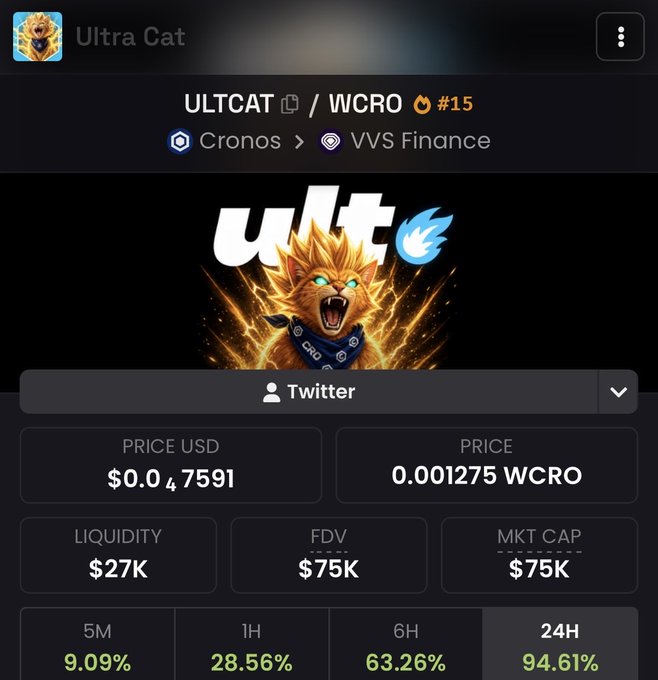 A cryptocurrency tracking screenshot showing the 'Ultra Cat' (ULTCAT) token paired with WCRO (#15) on the Cronos blockchain via VVS Finance, priced at $0.047591 USD with a 24H gain of 94.61%.