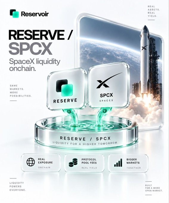 A promotional graphic for 'Reserve / SPCX SpaceX liquidity on-chain,' featuring Reserve and SpaceX logos, a SpaceX rocket launch image, and tagline 'Liquidity for a higher tomorrow.'