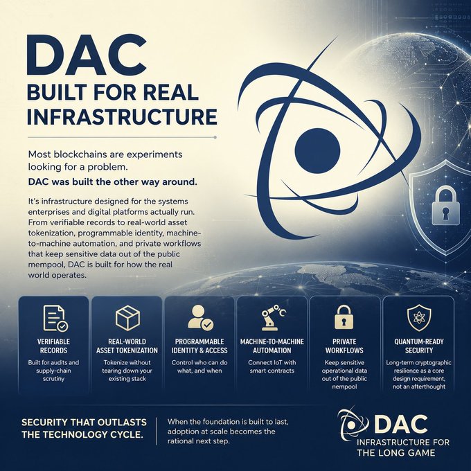 An infographic for 'DAC - Built for Real Infrastructure' promoting the blockchain's features including verifiable records, real-world asset tokenization, programmable identity, machine-to-machine automation, private workflows, and quantum-ready security.