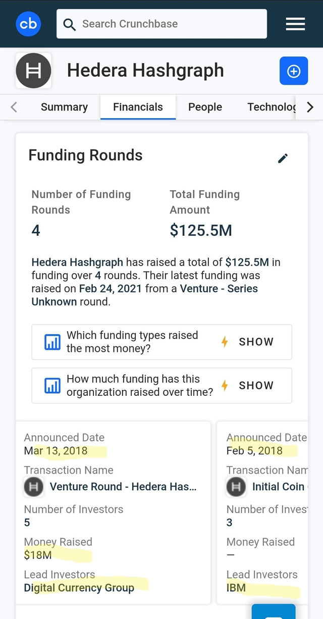 The image features a smartphone screen displaying an app called "Hedera HashGraph". A summary of the app's features is shown, which includes information about fundrounds and financial data. There are also images of coins displayed next to text on the screen. The screen also contains a phone number that is not clear. In the description provided at the bottom of the image, it states that IBM was one of the early investors in Hedera HashGraph when it was first launched in February 2014 and is now an active part of Digital currency group. The other words seem to be promotional or related to another aspect of the app.